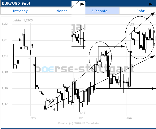 EURO_3m.gif