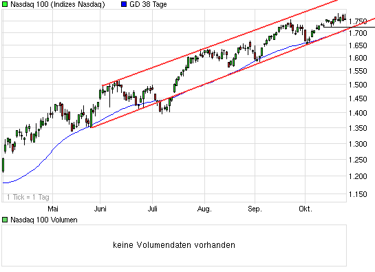 chart_halfyear_nasdaq100.png
