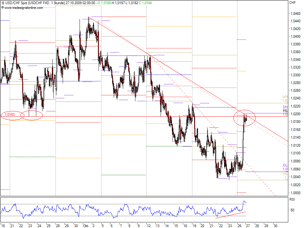 usdchf091027.png