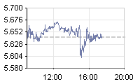 chart_dax_190.png