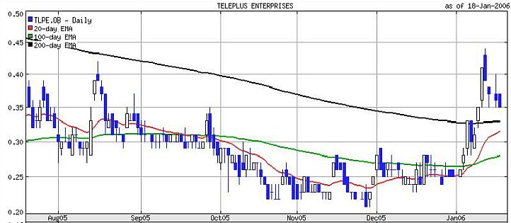 Teleplus1901_6Mon.jpg