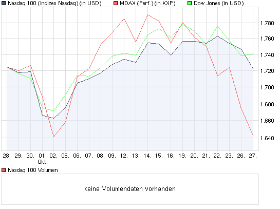 chart_month_nasdaq100.png