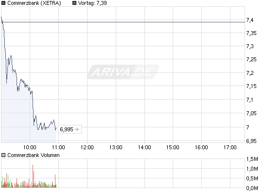 chart_intraday_commerzbank.png