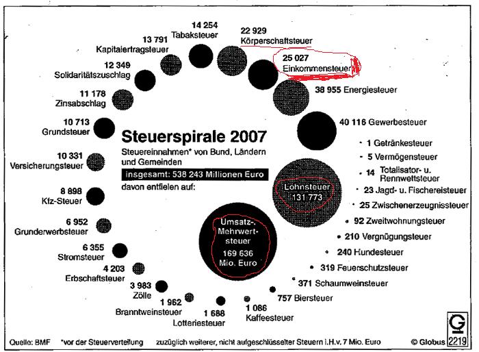 steueraufkommen__2007.jpg