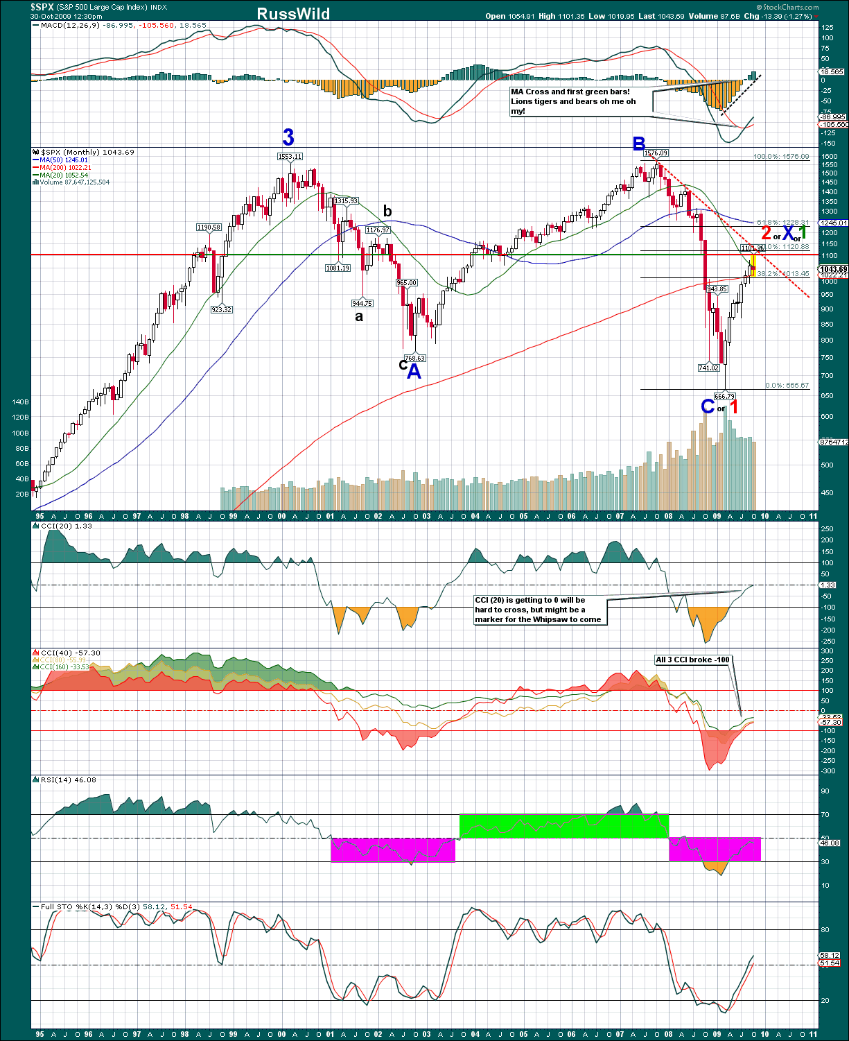 spx_red_monthly.png