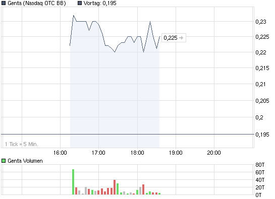 chart_intraday_genta.png