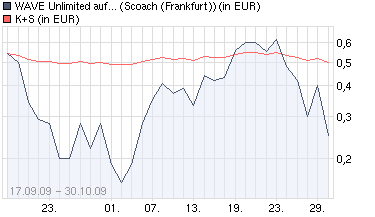 zchart_year_waveunlimitedaufksdeutschebank.png