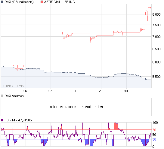 chartvergleich_dax_und_alif.png