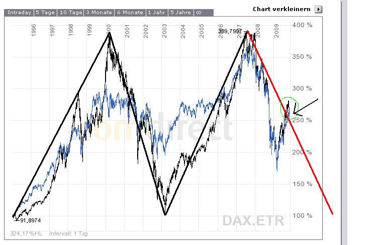 dax-dow.jpg