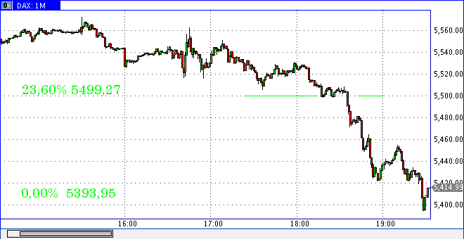 dax1030sk.gif