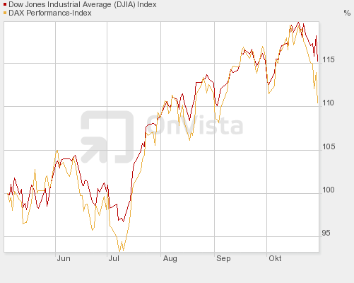 dowvsdax1030m3.png