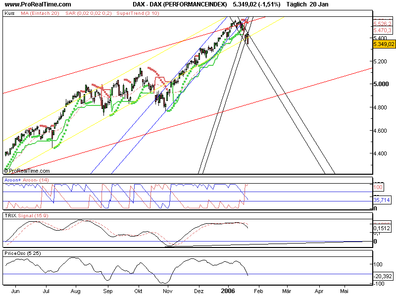 DAX_(PERFORMANCEINDEX).png