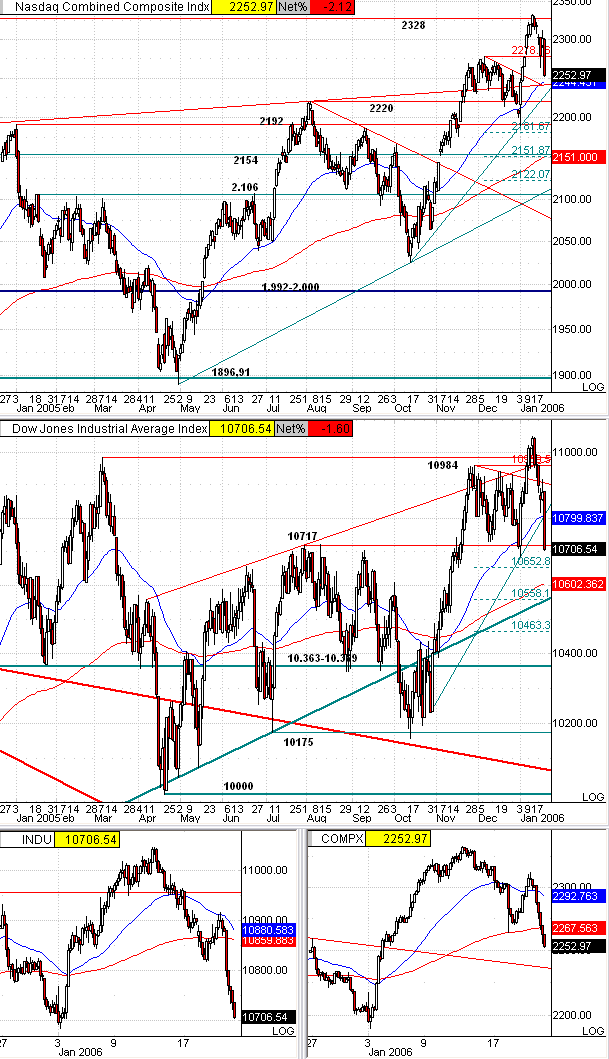 dow2001.gif