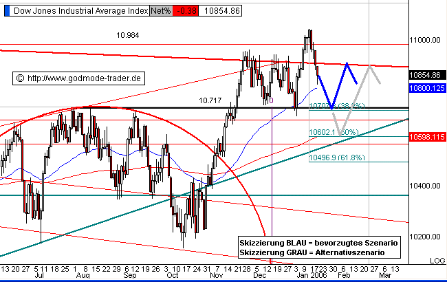 dow2001.gif