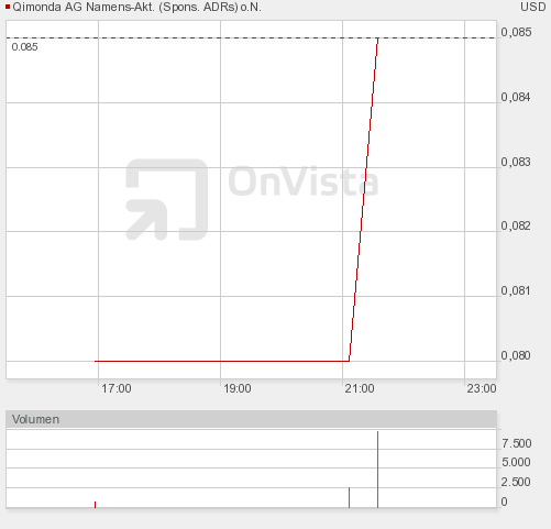 otc_intraday.png