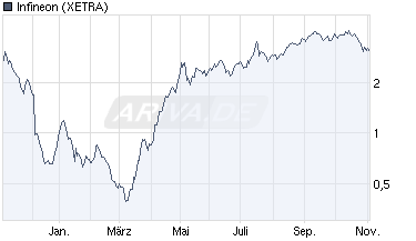 chart_year_infineon.png