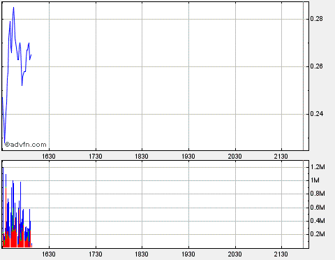 2009-11-03-cit-group-mit-nervoeser-eroeffnung.gif