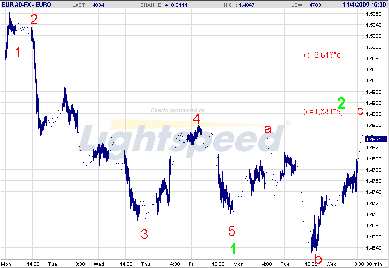 eurusddaily.png