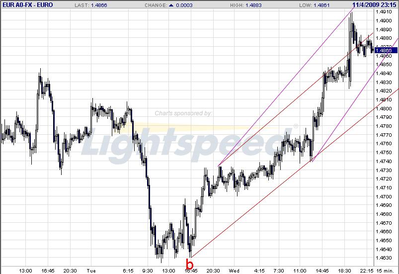 eurusddaily.png