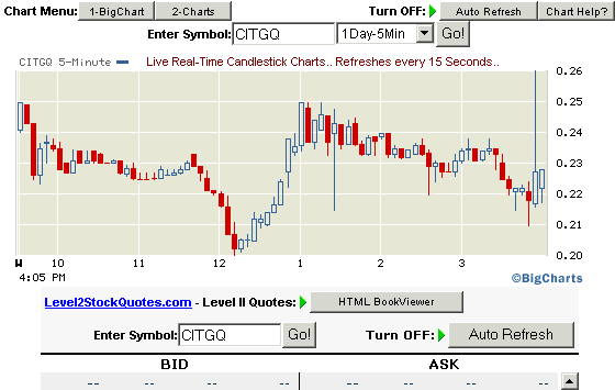 2009-11-04-hier-das-bild-vom-cit-group-chart.gif