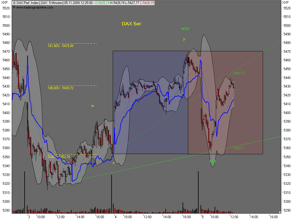 091105-125000-dax.png