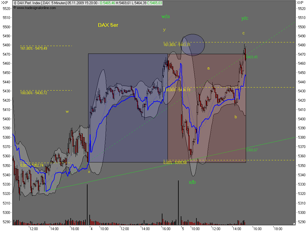 091105-153000-dax.png