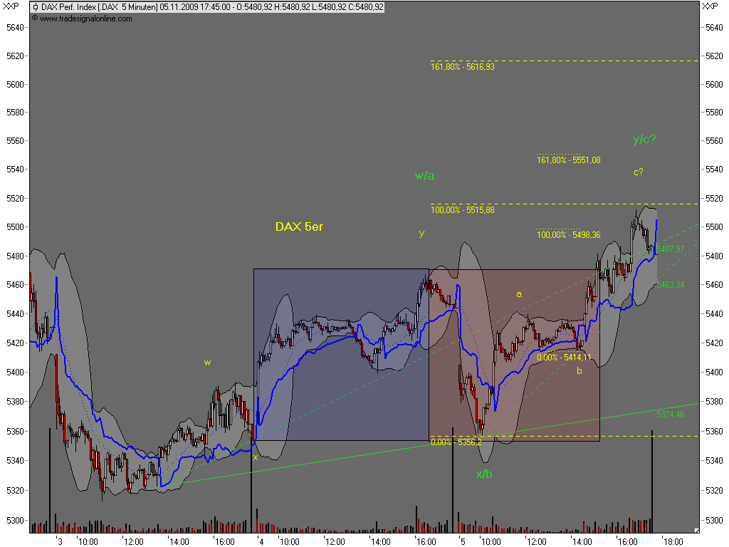 091105-212300-dax.png