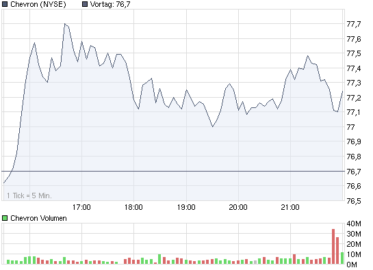 chart_intraday_chevron.png