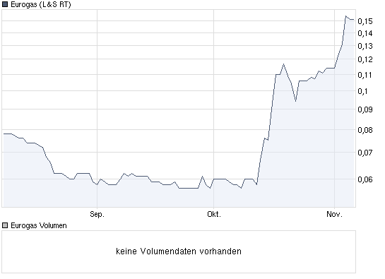 chart_quarter_eurogas.png