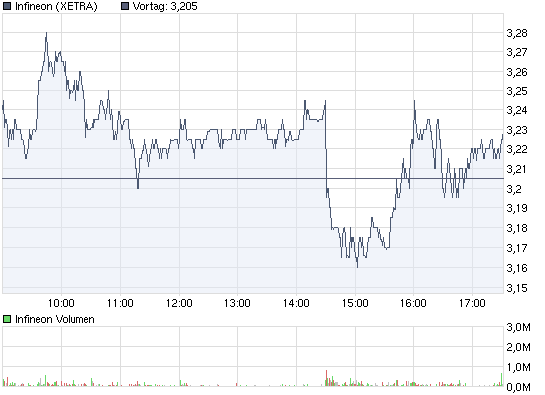 chart_intraday_infineon.png