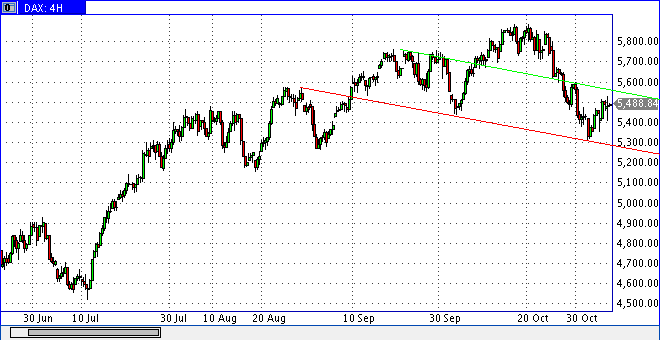 dax1106min240.gif