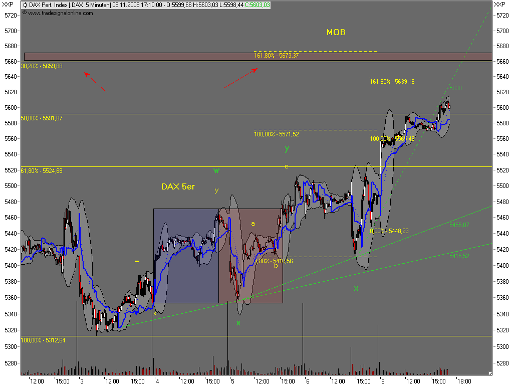 091109-173000-dax.png