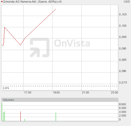 otc_intraday.png