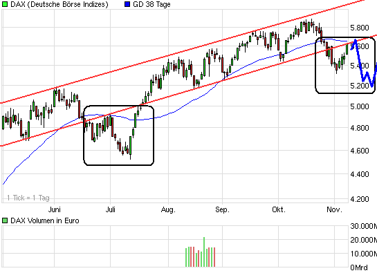 chart_halfyear_dax.png