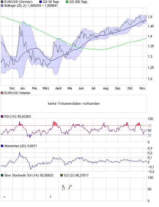 chart_year_eurusdeurousdollar.png