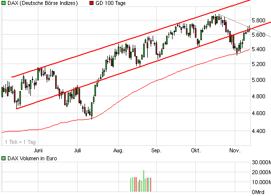 chart_halfyear_dax.png