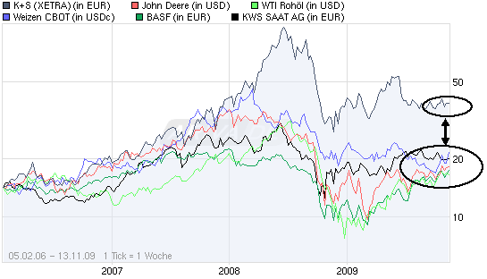 chart_2009-11-....png
