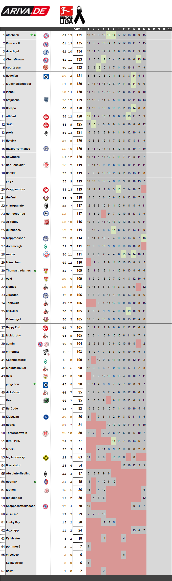 spieltag12-0910.png