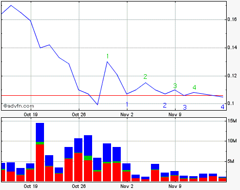 2009-11-16-fuenfter-lehmq-zaehl-versuch-4c.gif