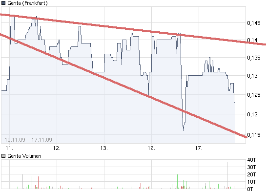 chart_week_genta.png