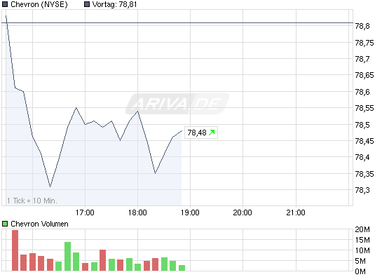 chart_intraday_chevron.png