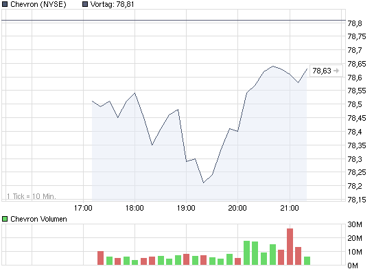 chart_intraday_chevron.png