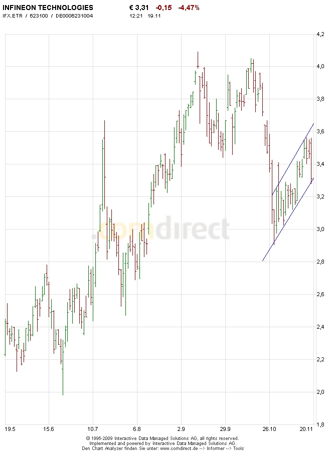 ifx-uptrend.jpg