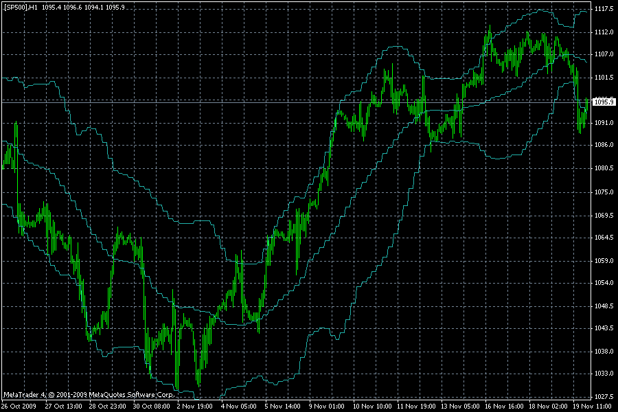 sp500.gif