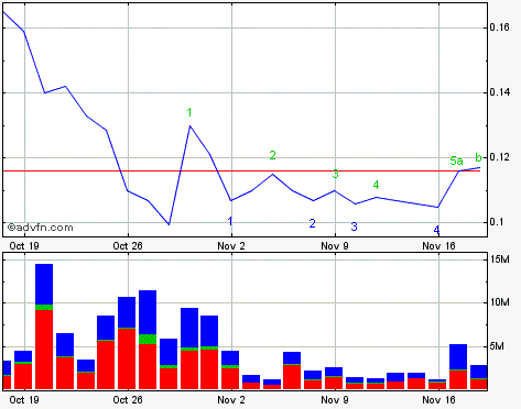 2009-11-18-siebenter-lehmq-zaehl-versuch-5b.gif