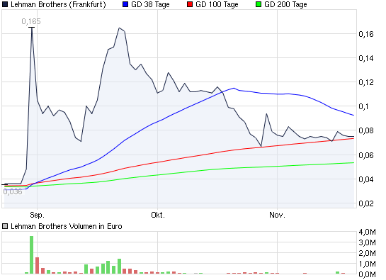 2009-11-20-der-chart-eroeffnet-voll-entspannt.png