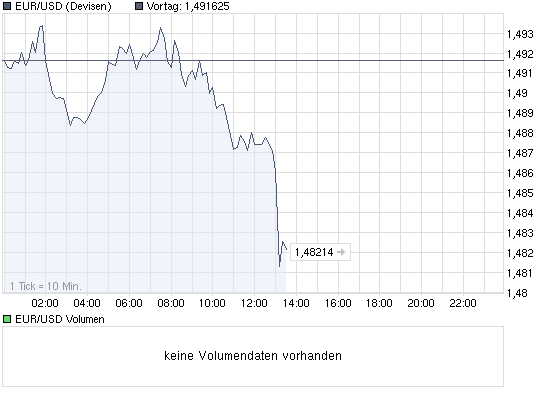 chart_intraday_eurusdeurousdollar.png