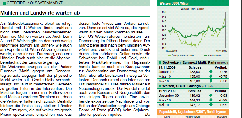 2009-11-20_weizenentwickung_kassa_boerse.png