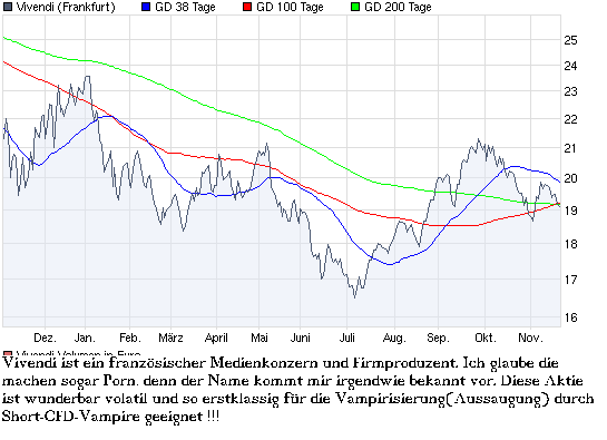 chart_year_vivendi.png