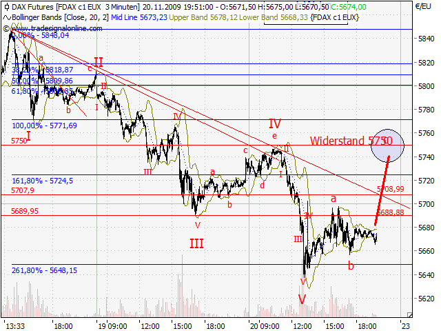 fdax_091120a_3min_ew.png